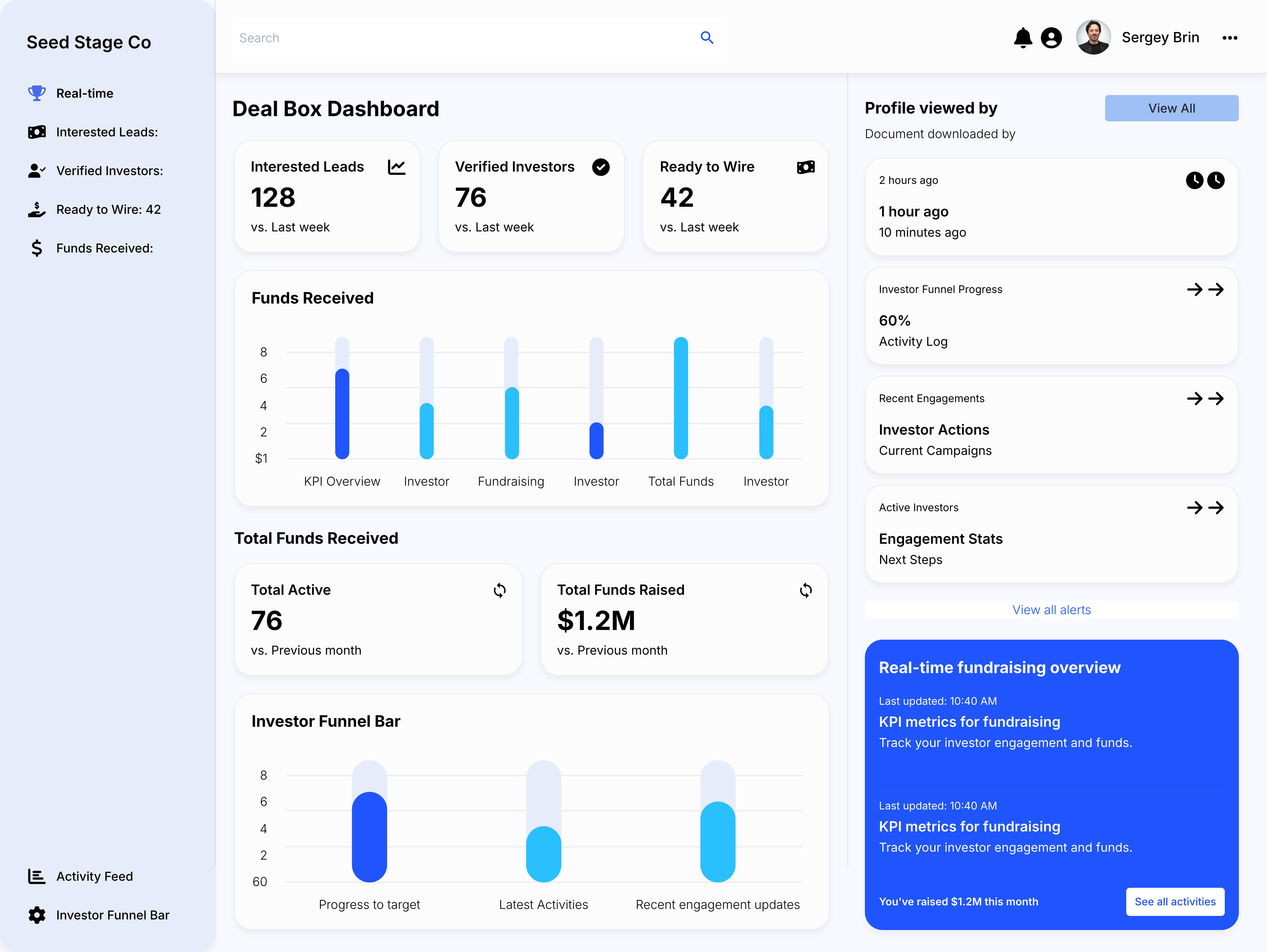 Deal Box Dashboard showing real-time investor tracking with interested leads, verified investors, ready to wire status, funds received charts, total funds raised metrics, and investor funnel analytics