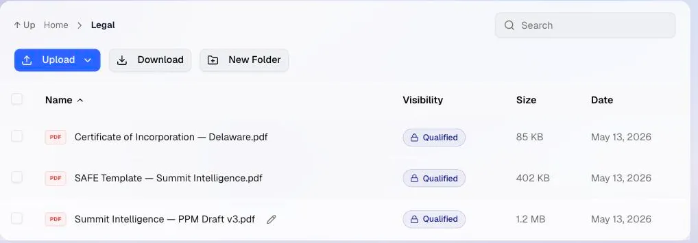 A Deal Box data room folder named Legal, listing a certificate of incorporation, a SAFE template and a PPM draft, each marked Qualified so only verified investors can open it. Shown on the Summit Intelligence demo account.